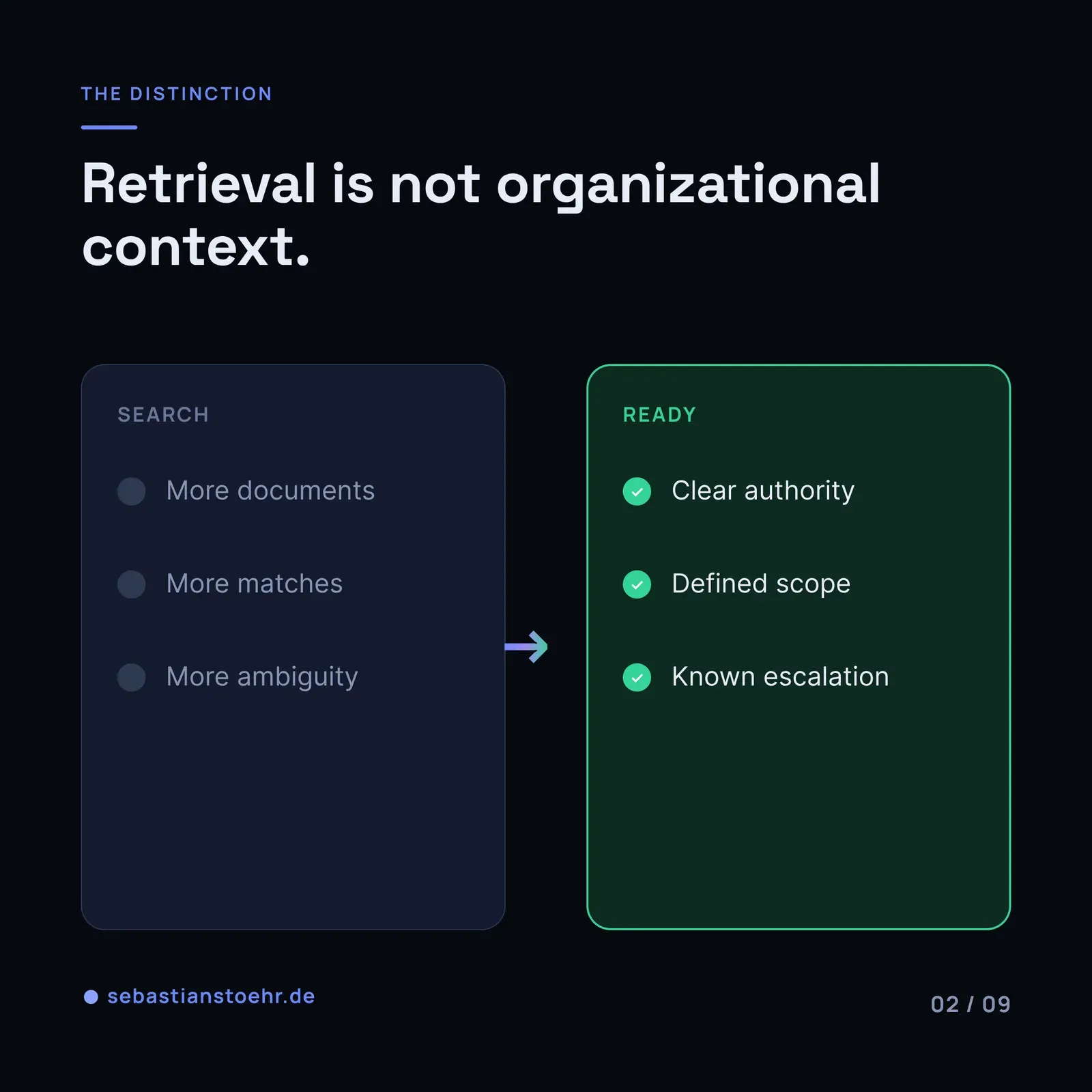 Agent-ready knowledge — 2