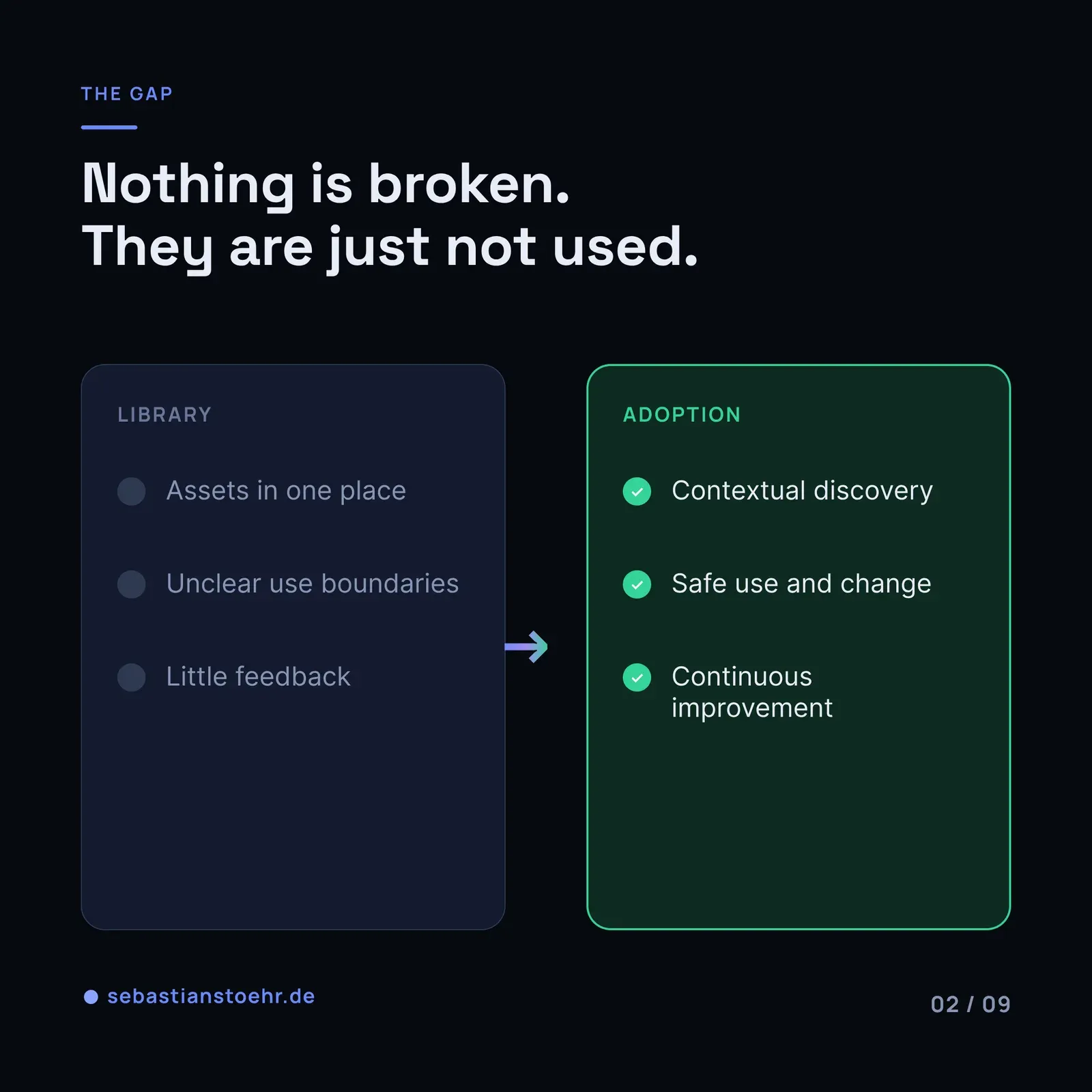 From Shared AI assets to capabilities — 2