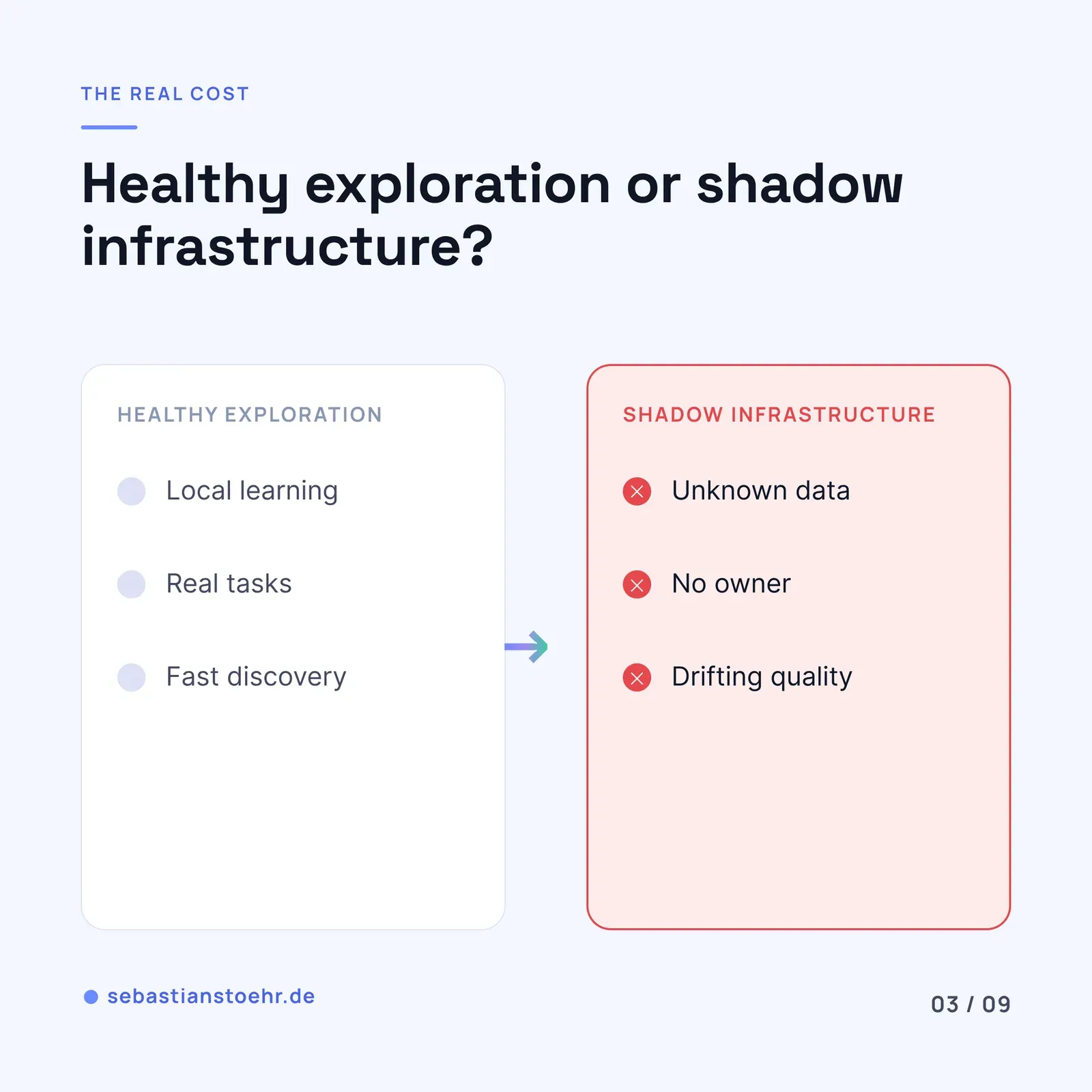 Stop Turning AI Chaos into policy theater — 3