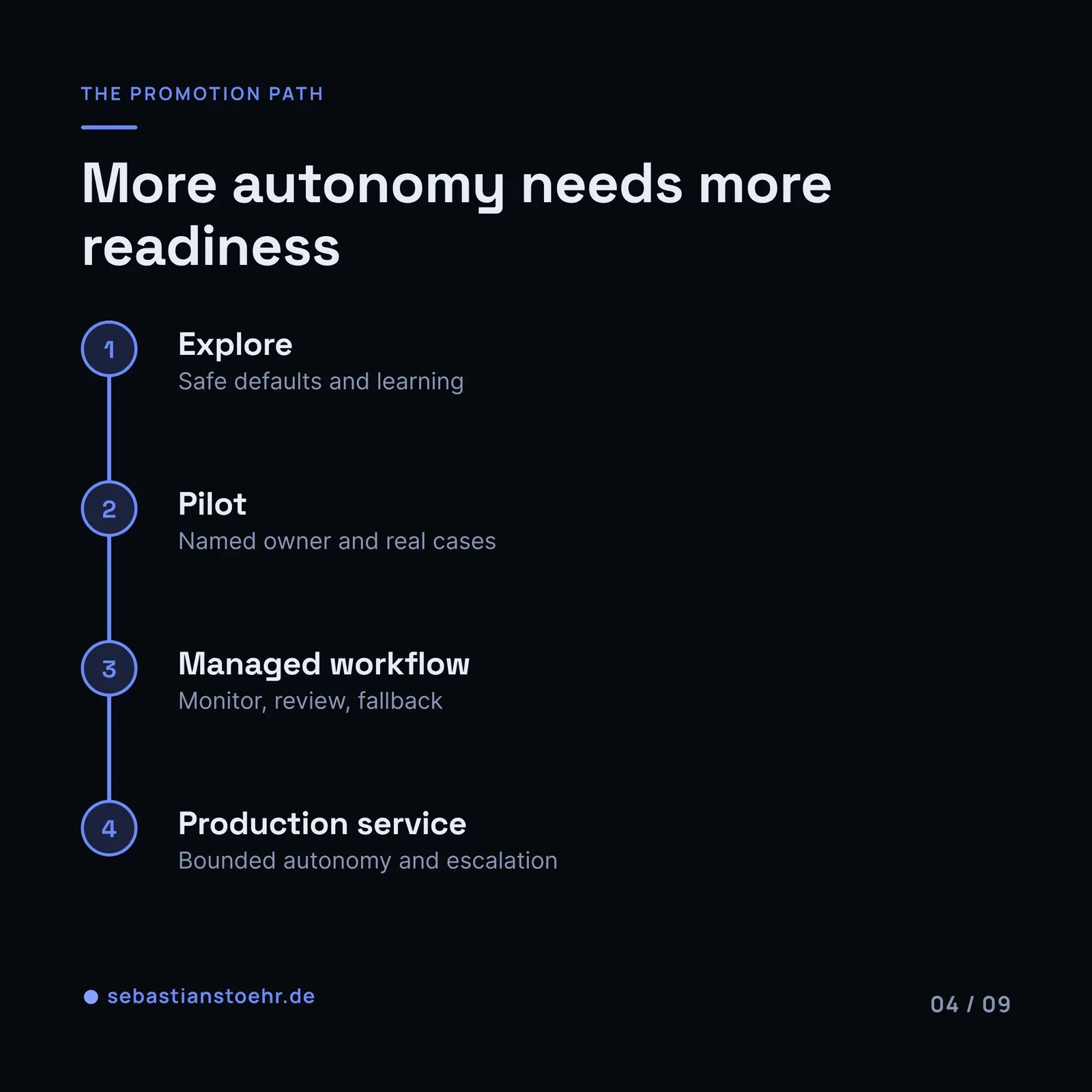 From pilot to production — 4