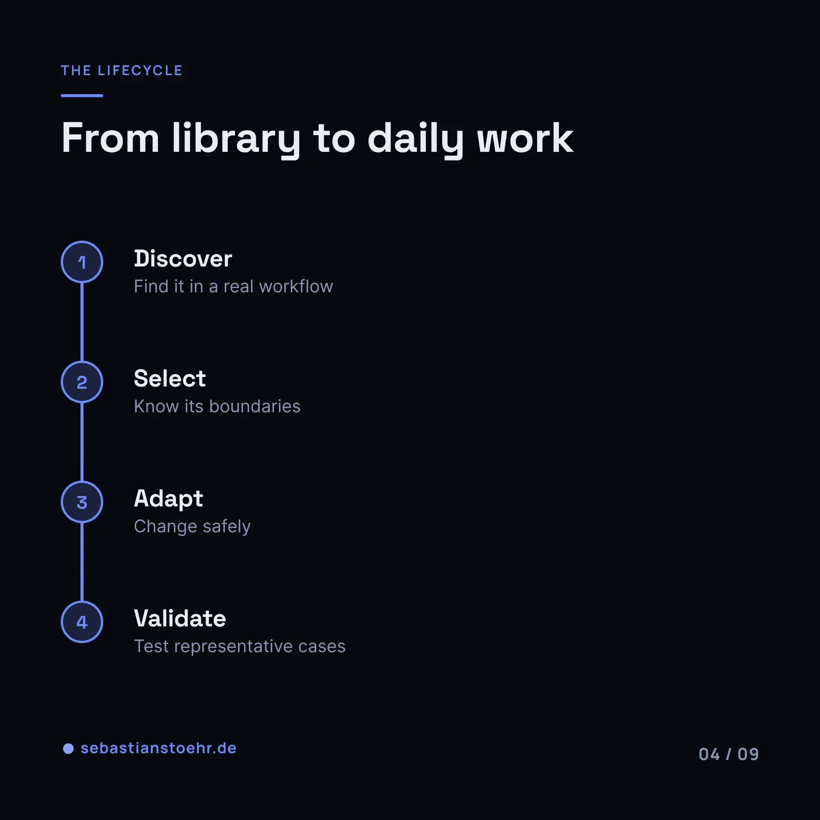 From Shared AI assets to capabilities — 4