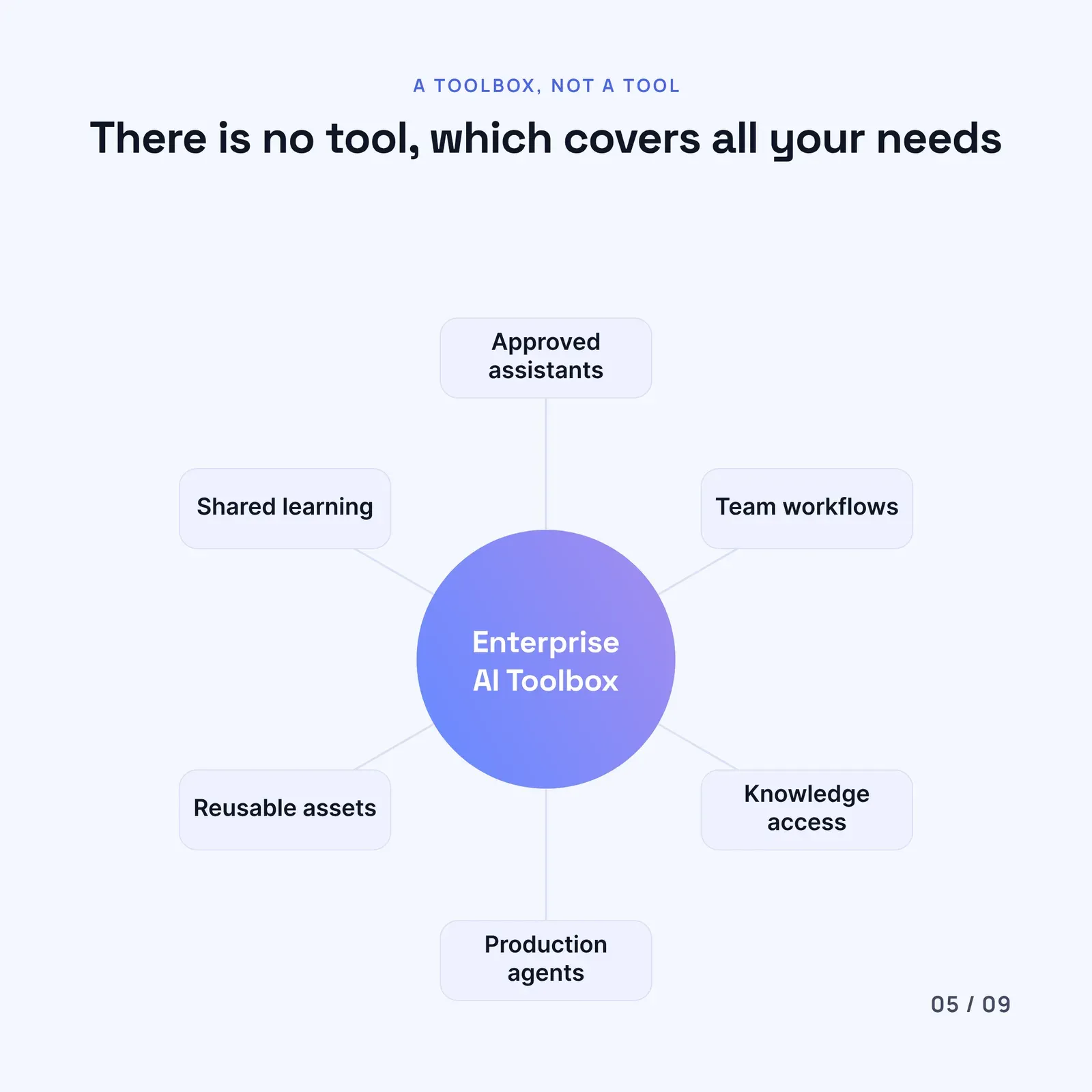 Stop Turning AI Chaos into policy theater — 5