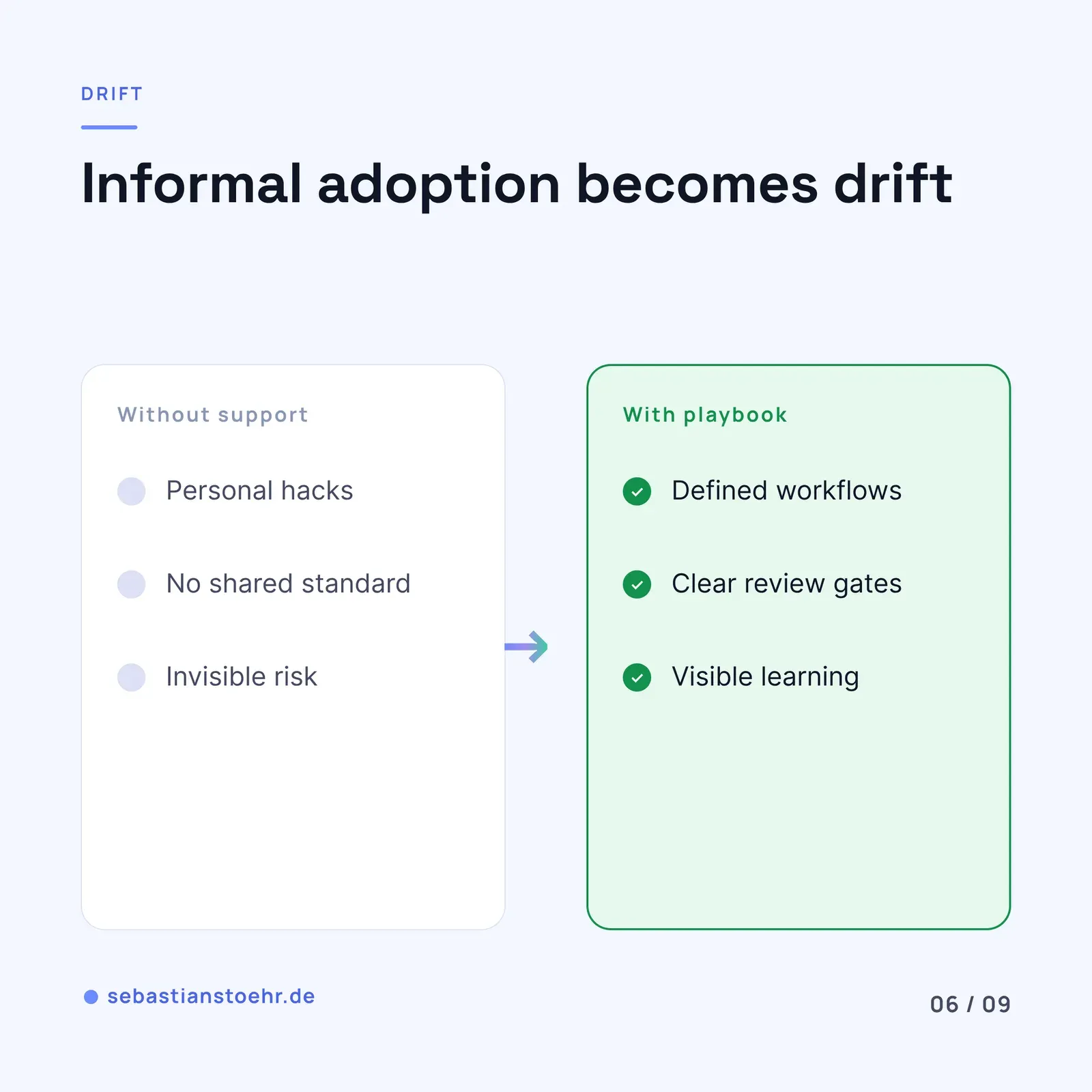 AI adoption fails in the middle — 6