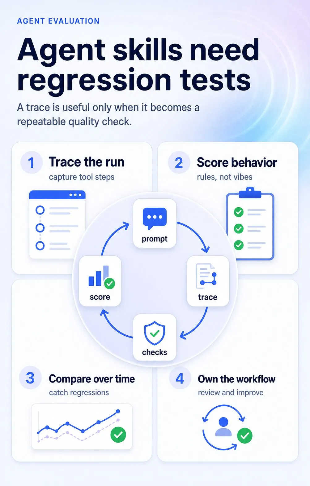Infographics — 1