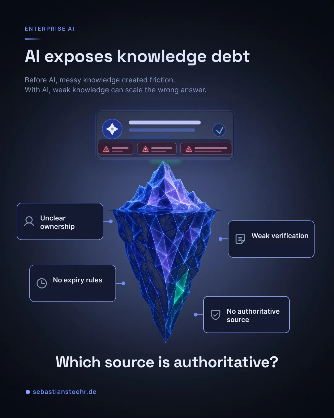 Infographics — 1